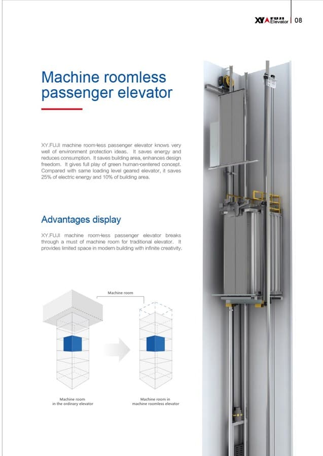 Machine Room-less